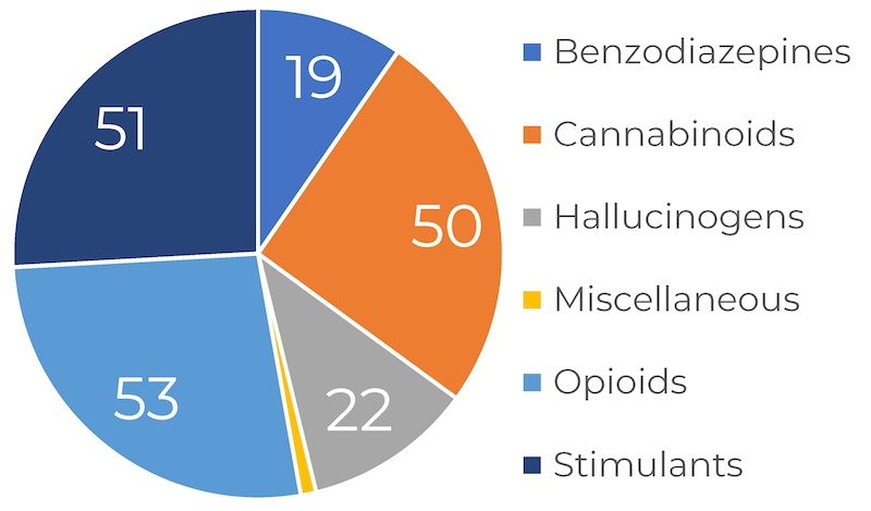 NPS Identified Each Year by NPS Discovey since 2018 Pie Chart